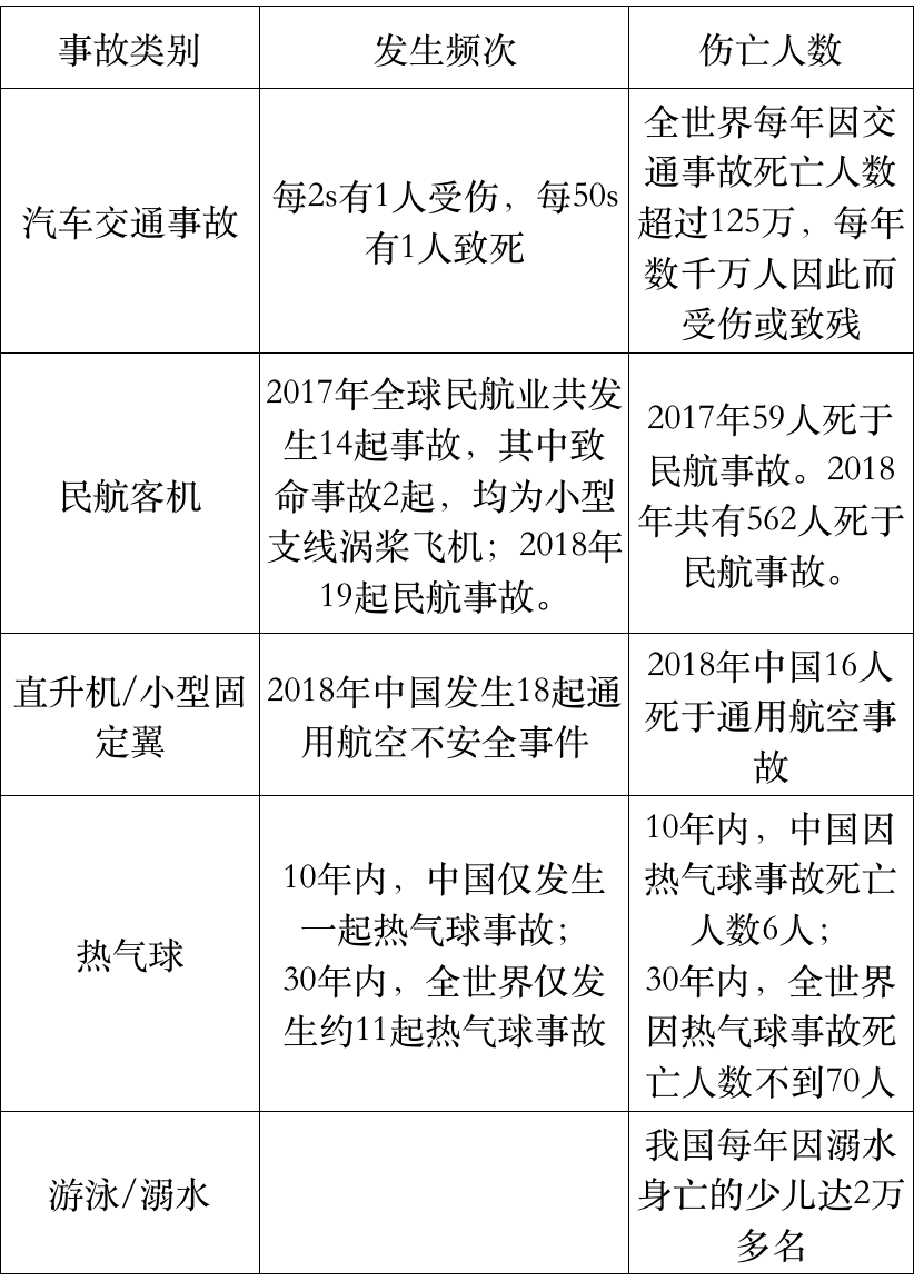 全球热气球事故分析@仙踪行热气球乐园