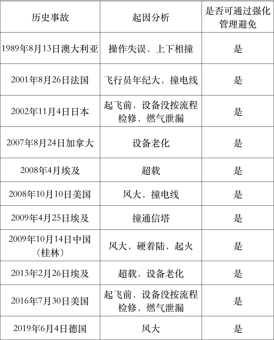 全球热气球事故分析@仙踪行热气球乐园