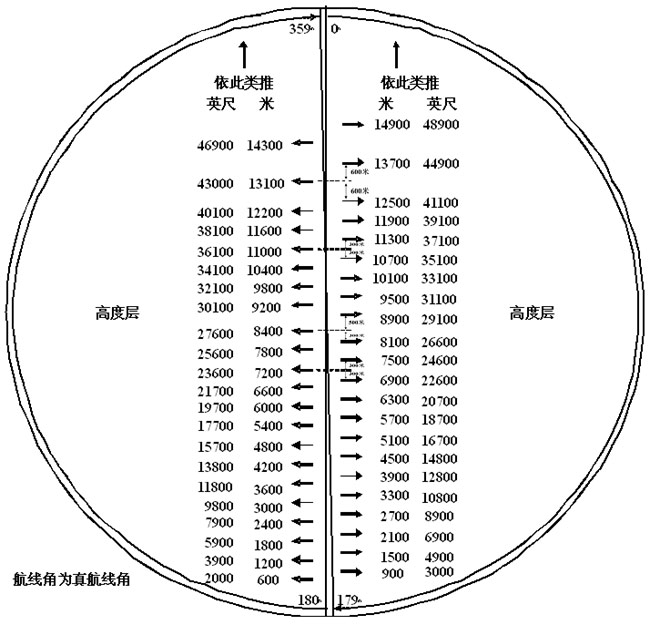 中国飞行基本规则-仙踪行热气球乐园