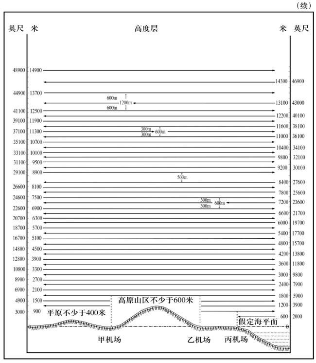 中国飞行基本规则-仙踪行热气球乐园