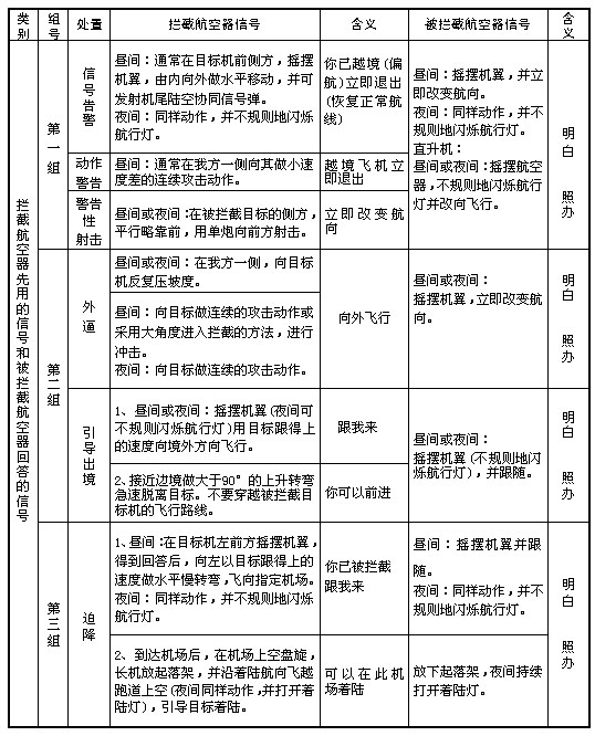 中国飞行基本规则-仙踪行热气球乐园