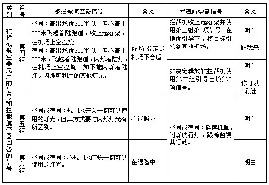 中国飞行基本规则-仙踪行热气球乐园