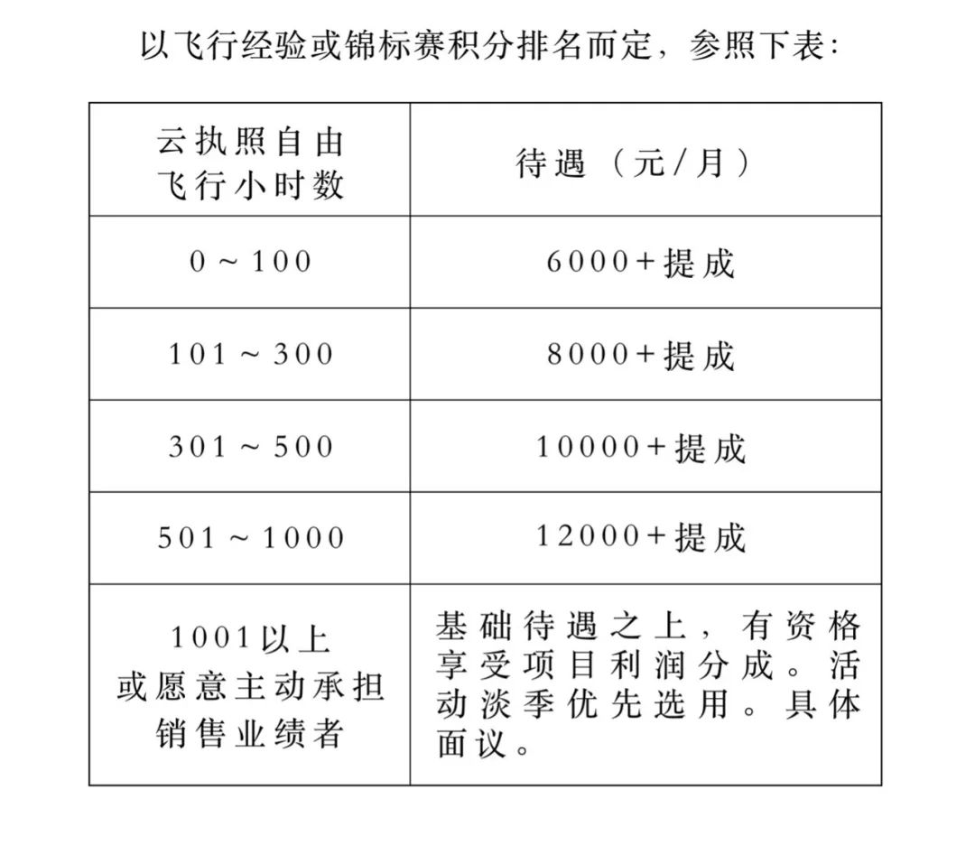 仙踪行热气球乐园飞行培训